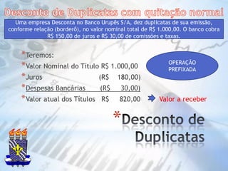 Desconto de DuplicatasDesconto de Duplicatas com quitação normalUma empresa Desconta no Banco Urupês S/A, dez duplicatas de sua emissão, conforme relação (borderô), no valor nominal total de R$ 1.000,00. O banco cobra R$ 150,00 de juros e R$ 30,00 de comissões e taxas.Teremos:Valor Nominal do Título R$ 1.000,00Juros                           (R$    180,00)Despesas Bancárias       (R$     30,00)Valor atual dos Títulos   R$     820,00         Valor a receberOPERAÇÃO PREFIXADA