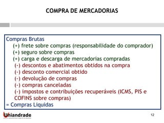 12
Compras Brutas
(+) frete sobre compras (responsabilidade do comprador)
(+) seguro sobre compras
(+) carga e descarga de mercadorias compradas
(-) descontos e abatimentos obtidos na compra
(-) desconto comercial obtido
(-) devolução de compras
(-) compras canceladas
(-) impostos e contribuições recuperáveis (ICMS, PIS e
COFINS sobre compras)
= Compras Liquidas
COMPRA DE MERCADORIAS
 