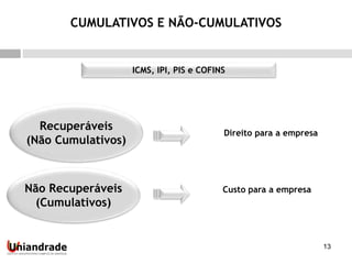 Recuperáveis
(Não Cumulativos)
ICMS, IPI, PIS e COFINS
Direito para a empresa
Não Recuperáveis
(Cumulativos)
Custo para a empresa
13
CUMULATIVOS E NÃO-CUMULATIVOS
 
