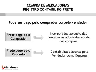 Frete pago pelo
Comprador
19
Pode ser pago pelo comprador ou pelo vendedor
incorporados ao custo das
mercadorias adquiridas no ato
das compras
Frete pago pelo
Vendedor
Contabilizado apenas pelo
Vendedor como Despesa
COMPRA DE MERCADORIAS
REGISTRO CONTÁBIL DO FRETE
 