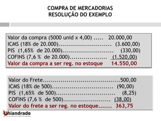Valor da compra (5000 unid x 4,00) ..... 20.000,00
ICMS (18% de 20.000)........................... (3.600,00)
PIS (1,65% de 20.000).......................... (330,00)
COFINS (7,6 % de 20.000)................... (1.520,00)
Valor da compra a ser reg. no estoque 14.550,00
COMPRA DE MERCADORIAS
RESOLUÇÃO DO EXEMPLO
 