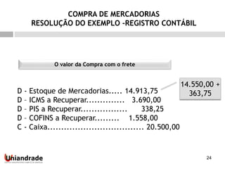 24
D - Estoque de Mercadorias..... 14.913,75
D – ICMS a Recuperar.............. 3.690,00
D – PIS a Recuperar................. 338,25
D – COFINS a Recuperar......... 1.558,00
C - Caixa................................... 20.500,00
O valor da Compra com o frete
14.550,00 +
363,75
COMPRA DE MERCADORIAS
RESOLUÇÃO DO EXEMPLO -REGISTRO CONTÁBIL
 
