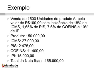 Exemplo
 Venda de 1500 Unidades do produto A, pelo
valor de R$100,00 com incidência de 18% de
ICMS, 1,65% de PIS, 7,6% de COFINS e 10%
de IPI
 Produto: 150.000,00
 ICMS: 27.000,00
 PIS: 2.475,00
 COFINS: 11.400,00
 IPI: 15.000,00
 Total da Nota fiscal: 165.000,00
 