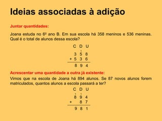 Ideias associadas à adição
Juntar quantidades:
Joana estuda no 6o
ano B. Em sua escola há 358 meninos e 536 meninas.
Qual é o total de alunos dessa escola?
Acrescentar uma quantidade a outra já existente:
Vimos que na escola de Joana há 894 alunos. Se 87 novos alunos forem
matriculados, quantos alunos a escola passará a ter?
3 5 8
+ 5 3 6
C D U
8 9 4
1
8 9 4
+ 8 7
C D U
9 8 1
11
 