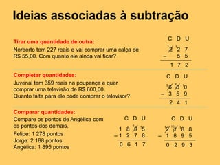 Ideias associadas à subtração
Tirar uma quantidade de outra:
Norberto tem 227 reais e vai comprar uma calça de
R$ 55,00. Com quanto ele ainda vai ficar?
Completar quantidades:
Juvenal tem 359 reais na poupança e quer
comprar uma televisão de R$ 600,00.
Quanto falta para ele pode comprar o televisor?
Comparar quantidades:
Compare os pontos de Angélica com
os pontos dos demais.
Felipe: 1 278 pontos
Jorge: 2 188 pontos
Angélica: 1 895 pontos
2 2 7
‒ 5 5
C D U
1 7 2
11
6 0 0
‒ 3 5 9
C D U
2 4 1
15 9
1
1 8 9 5
‒ 1 2 7 8
C D U
6 1 7
18
2 1 8 8
‒ 1 8 9 5
C D U
2 9 3
1
1 10 1
00
 