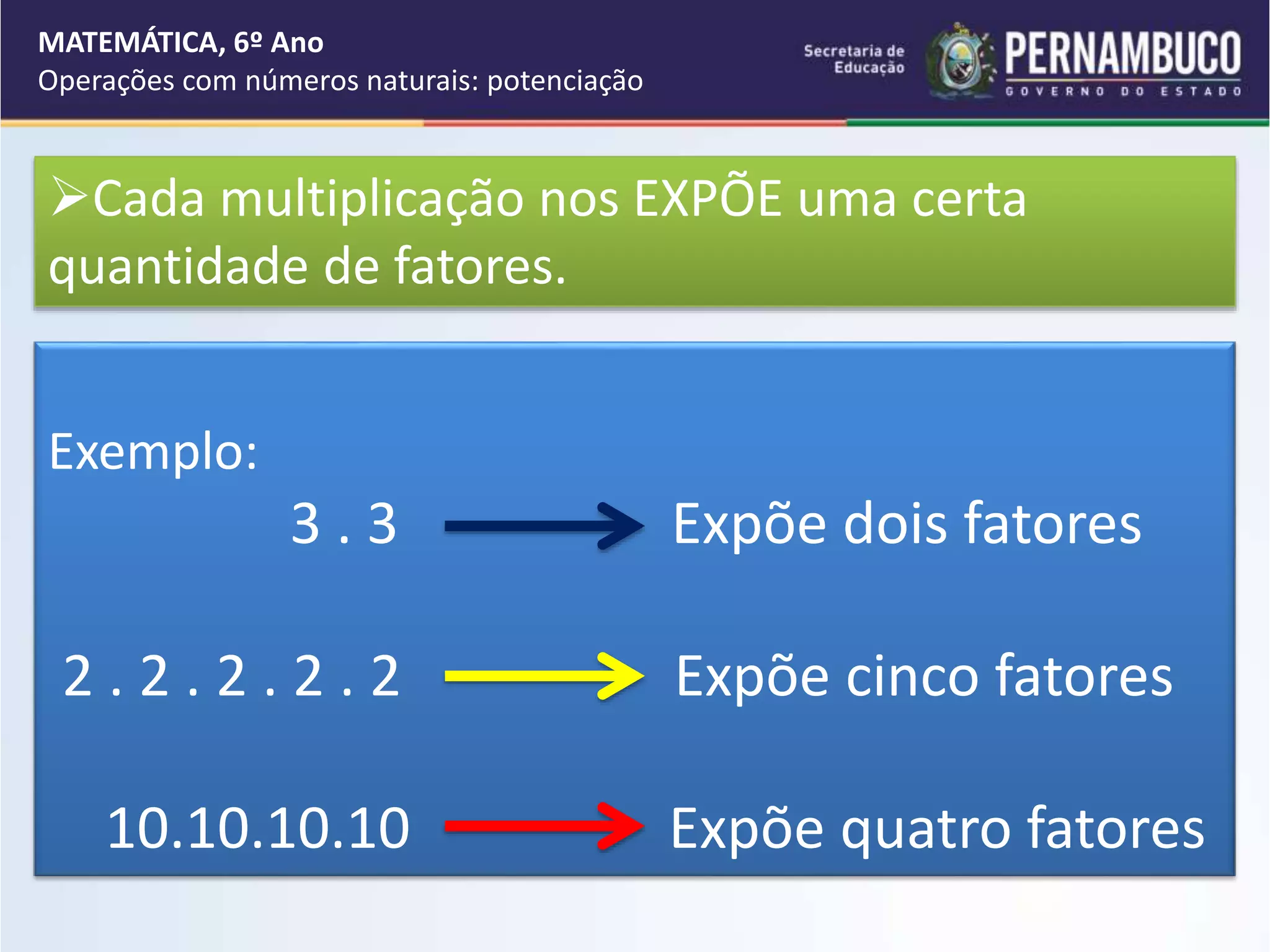 Exemplo:
3 . 3 Expõe dois fatores
2 . 2 . 2 . 2 . 2 Expõe cinco fatores
10.10.10.10 Expõe quatro fatores
MATEMÁTICA, 6º Ano
Operações com números naturais: potenciação
Cada multiplicação nos EXPÕE uma certa
quantidade de fatores.
 
