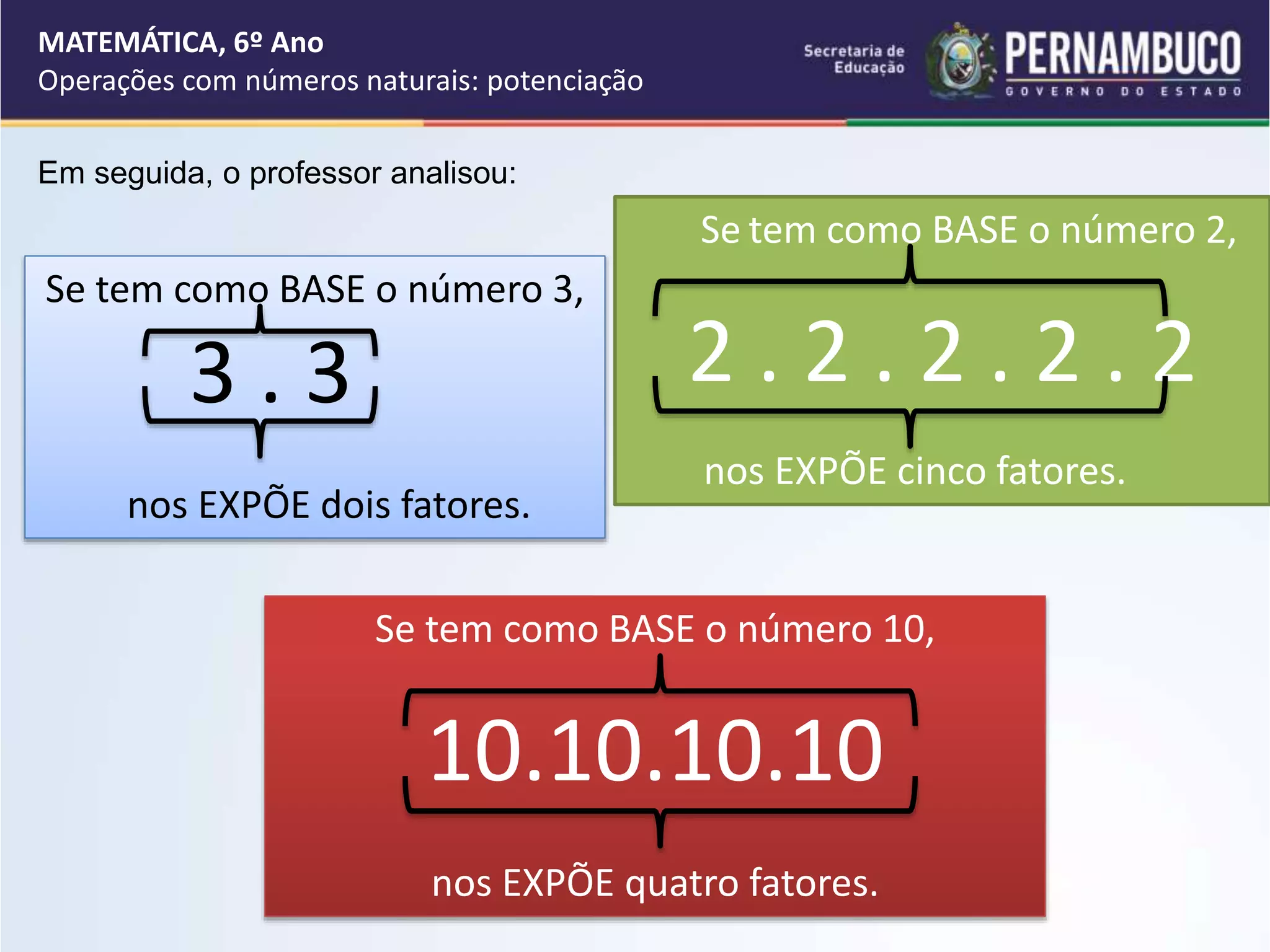Em seguida, o professor analisou:
Se tem como BASE o número 3,
3 . 3
nos EXPÕE dois fatores.
Se tem como BASE o número 2,
2 . 2 . 2 . 2 . 2
nos EXPÕE cinco fatores.
Se tem como BASE o número 10,
10.10.10.10
nos EXPÕE quatro fatores.
MATEMÁTICA, 6º Ano
Operações com números naturais: potenciação
 