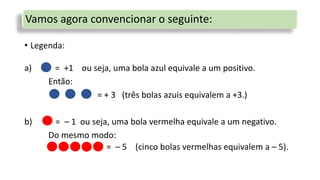 Vamos agora convencionar o seguinte:
• Legenda:
a) = +1 ou seja, uma bola azul equivale a um positivo.
Então:
= + 3 (três bolas azuis equivalem a +3.)
b) = – 1 ou seja, uma bola vermelha equivale a um negativo.
Do mesmo modo:
= – 5 (cinco bolas vermelhas equivalem a – 5).
 