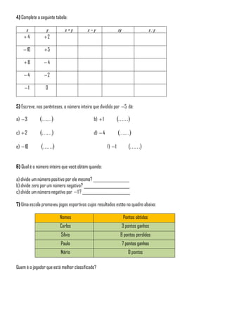 4) Complete a seguinte tabela:
x y x + y x – y xy x : y
4 2
10 5
8 4
4 2
1 0
5) Escreve, nos parênteses, o número inteiro que dividido por 5 dá:
a) 3 b) 1
c) 2 d) 4
e) 10 f) 1
6) Qual é o número inteiro que você obtém quando:
a) divide um número positivo por ele mesmo? ___________________
b) divide zero por um número negativo? ________________________
c) divide um número negativo por 1 ? _________________________
7) Uma escola promoveu jogos esportivos cujos resultados estão no quadro abaixo:
Nomes Pontos obtidos
Carlos 3 pontos ganhos
Sílvio 8 pontos perdidos
Paulo 7 pontos ganhos
Mário 0 pontos
Quem é o jogador que está melhor classificado?