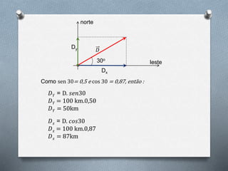 leste30o
𝐷
Dy
Dx
norte
𝐷 𝑌 = D. 𝑠𝑒𝑛30
𝐷 𝑌 = 100 km.0,50
𝐷 𝑌 = 50km
Como sen 30= 0,5 e cos 30 = 0,87, então :
𝐷 𝑥 = D. 𝑐𝑜𝑠30
𝐷 𝑥 = 100 km.0,87
𝐷 𝑥 = 87km
 