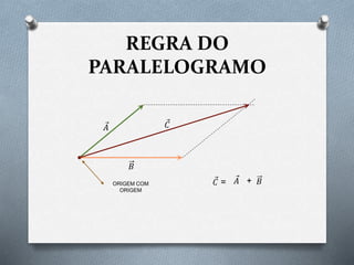REGRA DO
PARALELOGRAMO
𝐴
𝐵
𝐶
ORIGEM COM
ORIGEM
𝐶 = 𝐴 + 𝐵
 
