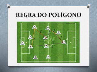 REGRA DO POLÍGONO
𝑎
𝑏
𝑐
𝑑
𝑒
𝑅
 