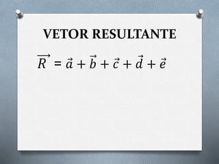 VETOR RESULTANTE
𝑅 = 𝑎 + 𝑏 + 𝑐 + 𝑑 + 𝑒
 