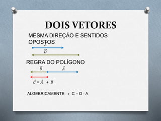 DOIS VETORES
MESMA DIREÇÃO E SENTIDOS
OPOSTOS𝐴
𝐷
REGRA DO POLÍGONO
𝐴𝐷
𝐶 = 𝐴 + 𝐷
ALGEBRICAMENTE  C = D - A
 