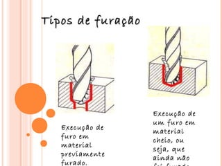 Tipos de furação




                   Execução de
                   um furo em
   Execução de
                   material
   furo em
                   cheio, ou
   material
                   seja, que
   previamente
                   ainda não
   furado.
 