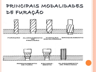 PRINCIPAIS MODALIDADES
DE FURAÇÃO
 