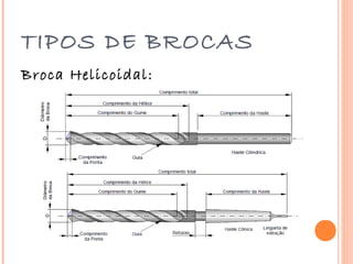 TIPOS DE BROCAS
Broca Helicoidal:
 