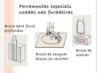 Ferramentas especiais
       usadas nas furadeiras

Broca para furos
profundos




                                        Broca de
                   Broca de sangrar     centrar
                   discos ou recortar
 