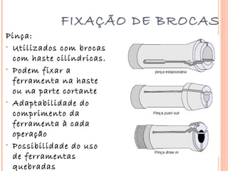 FIXAÇÃO DE BROCAS
Pinça:
• Utilizados com brocas
  com haste cilíndricas.
• Podem fixar a
  ferramenta na haste
  ou na parte cortante
• Adaptabilidade do
  comprimento da
  ferramenta à cada
  operação
• Possibilidade do uso
  de ferramentas
  quebradas
 