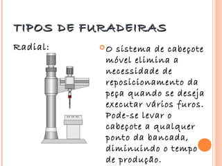 TIPOS DE FURADEIRAS
Radial:   O sistema de cabeçote
           móvel elimina a
           necessidade de
           reposicionamento da
           peça quando se deseja
           executar vários furos.
           Pode-se levar o
           cabeçote a qualquer
           ponto da bancada,
           diminuindo o tempo
           de produção.
 