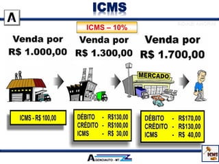 ICMS – 10%
ICMS
SIDINEI AMORIM
 