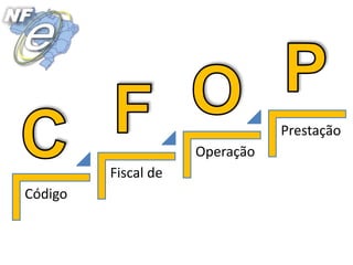 Código
Fiscal de
Operação
Prestação
 