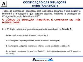 CODIFICAÇÃO DAS SITUAÇÕES
TRIBUTÁRIAS(CST)
Todas as operações realizada será codificada segundo a sua origem e
conforme a tributação a que estejam sujeitos, mediante a utilização do
Código de Situação Tributária – CST.
O CÓDIGO DE SITUAÇÃO TRIBUTÁRIA É COMPOSTO DE TRÊS
DÍGITOS, ONDE:
I - o 1º dígito indica a origem da mercadoria, com base na Tabela A;
0 - Nacional, exceto as indicadas nos códigos 3 a 5;
1 - Estrangeira - Importação direta, exceto a indicada no código 6;
2 - Estrangeira - Adquirida no mercado interno, exceto a indicada no código 7;
3 - Nacional, mercadoria ou bem com Conteúdo de Importação superior a 40% (quarenta
por cento);
 