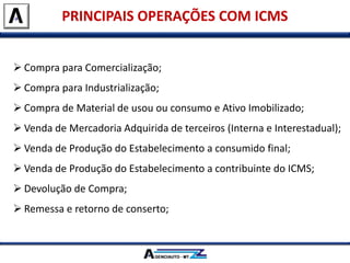 PRINCIPAIS OPERAÇÕES COM ICMS
 Compra para Comercialização;
 Compra para Industrialização;
 Compra de Material de usou ou consumo e Ativo Imobilizado;
 Venda de Mercadoria Adquirida de terceiros (Interna e Interestadual);
 Venda de Produção do Estabelecimento a consumido final;
 Venda de Produção do Estabelecimento a contribuinte do ICMS;
 Devolução de Compra;
 Remessa e retorno de conserto;
 