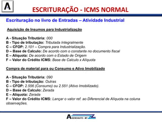 ESCRITURAÇÃO - ICMS NORMAL
Escrituração no livro de Entradas – Atividade Industrial
Aquisição de Insumos para Industrialização
A - Situação Tributária: 000
B - Tipo de tributação: Tributada Integralmente
C – CFOP: 2.101 – Compra para Industrialização.
D – Base de Calculo: De acordo com o constante no documento fiscal
E – Alíquota: De acordo com o Estado de Origem
F – Valor do Crédito ICMS: Base de Calculo x Alíquota
Compra de material para ou Consumo e Ativo Imobilizado
A - Situação Tributária: 090
B - Tipo de tributação: Outras
C – CFOP: 2.556 (Consumo) ou 2.551 (Ativo Imobilizado).
D – Base de Calculo: Zerada
E – Alíquota: Zerada
F – Valor do Crédito ICMS: Lançar o valor ref. ao Diferencial de Alíquota na coluna
observações.
 