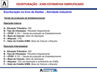 Escrituração no livro de Saídas – Atividade Industrial
Venda de produção do Estabelecimento
Operação Interna
A - Situação Tributária: 000
B - Tipo de tributação: Tributada Integralmente
C – CFOP: 5.101 – Venda de produção do Estabelecimento.
D – Base de Calculo: Valor da Operação
E – Alíquota: 17%
F – Valor do Crédito ICMS: Base de Calculo x Alíquota.
Operação Interestadual
A - Situação Tributária: 000
B - Tipo de tributação: Tributada Integralmente
C – CFOP: 6.101 – Venda de produção do Estabelecimento.
D – Base de Calculo: Valor da Operação
E – Alíquota: 12% (se destinada a contribuinte do ICMS)
F – Valor do Crédito ICMS: Base de Calculo x Alíquota.
ESCRITURAÇÃO - ICMS ESTIMATIVA SIMPLIFICADO
 