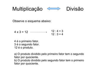 Multiplicação  Divisão Observe o esquema abaixo: 4 x 3 = 12 12 : 4 = 3 12 : 3 = 4 4 é o primeiro fator. 3 é o segundo fator. 12 é o produto. a) O produto dividido pelo primeiro fator tem o segundo fator por quociente. b) O produto dividido pelo segundo fator tem o primeiro fator por quociente.  