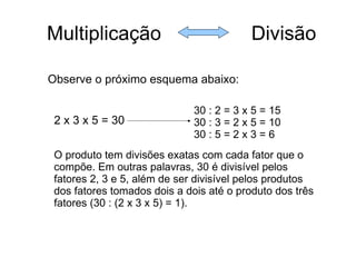 Multiplicação  Divisão Observe o próximo esquema abaixo: 2 x 3 x 5 = 30 30 : 2 = 3 x 5 = 15 30 : 3 = 2 x 5 = 10 30 : 5 = 2 x 3 = 6 O produto tem divisões exatas com cada fator que o compõe. Em outras palavras, 30 é divisível pelos fatores 2, 3 e 5, além de ser divisível pelos produtos dos fatores tomados dois a dois até o produto dos três fatores (30 : (2 x 3 x 5) = 1). 