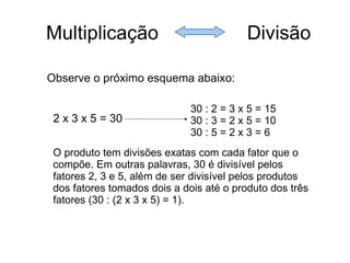 Multiplicação  Divisão Observe o próximo esquema abaixo: 2 x 3 x 5 = 30 30 : 2 = 3 x 5 = 15 30 : 3 = 2 x 5 = 10 30 : 5 = 2...