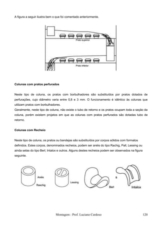 A figura a seguir ilustra bem o que foi comentado anteriormente.




Colunas com pratos perfurados


Neste tipo de coluna, os pratos com borbulhadores são substituídos por pratos dotados de
perfurações, cujo diâmetro varia entre 0,8 e 3 mm. O funcionamento é idêntico às colunas que
utilizam pratos com borbulhadores.
Geralmente, neste tipo de coluna, não existe o tubo de retorno e os pratos ocupam toda a seção da
coluna, porém existem projetos em que as colunas com pratos perfurados são dotadas tubo de
retorno.


Colunas com Recheio


Neste tipo de coluna, os pratos ou bandejas são substituídos por corpos sólidos com formatos
definidos. Estes corpos, denominados recheios, podem ser anéis do tipo Rachig, Pall, Lessing ou
ainda selas do tipo Berl, Intalox e outros. Alguns destes recheios podem ser observados na figura
seguinte.




                               Montagem : Prof. Luciano Cardoso                                     120
 