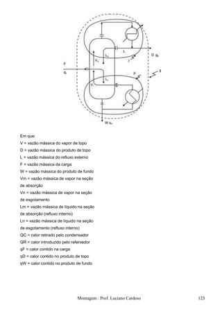 Em que:
V = vazão mássica do vapor de topo
D = vazão mássica do produto de topo
L = vazão mássica do refluxo externo
F = vazão mássica da carga
W = vazão mássica do produto de fundo
Vm = vazão mássica de vapor na seção
de absorção
Vn = vazão mássica de vapor na seção
de esgotamento
Lm = vazão mássica de líquido na seção
de absorção (refluxo interno)
Ln = vazão mássica de líquido na seção
de esgotamento (refluxo interno)
QC = calor retirado pelo condensador
QR = calor introduzido pelo refervedor
qF = calor contido na carga
qD = calor contido no produto de topo
qW = calor contido no produto de fundo




                                Montagem : Prof. Luciano Cardoso   123
 