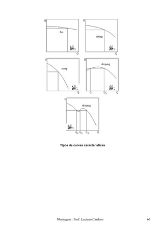 Tipos de curvas características




Montagem : Prof. Luciano Cardoso    66
 