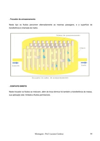 . Trocador de armazenamento


Neste tipo os fluidos percorrem alternadamente as mesmas passagens, e a superfície de
transferência é chamada de matriz.




. CONTATO DIRETO


Neste trocador os fluidos se misturam, além de troca térmica há também a transferência de massa,
sua aplicação esta limitada a fluidos permissíveis.




                               Montagem : Prof. Luciano Cardoso                              99
 
