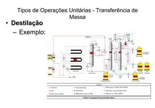 Tipos de Operações Unitárias - Transferência de
Massa
•• DestilaDestilaççãoão
– Exemplo:
 