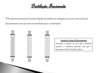 Destilação Fracionada
Os vapores provenientes da mistura líquida em ebulição são obrigados a percorrer uma coluna de
fraccionamento antes de serem encaminhados para o condensador.
Funçãoda colunade fracionamento
Aumentar o número de vezes que o destilado
vaporiza e condensa, fazendo com que a
separação se dê de uma forma eficaz.
 