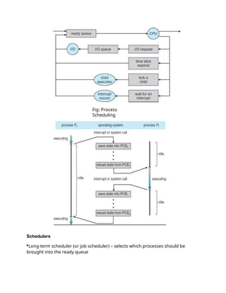Fig: Process
Scheduling
Schedulers
Long-term scheduler (or job scheduler) – selects which processes should be
brought into the ready queue
 
