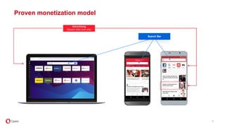 Proven monetization model
Advertising
(Speed dials and ads)
12
Search Bar
 