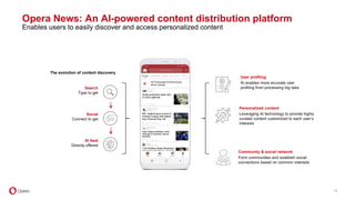Search
Type to get
Social
Connect to get
AI feed
Directly offered
User profiling
AI enables more accurate user
profiling from processing big data
Personalized content
Leveraging AI technology to provide highly
curated content customized to each user’s
interests
Community & social network
Form communities and establish social
connections based on common interests
The evolution of content discovery
Opera News: An AI-powered content distribution platform
Enables users to easily discover and access personalized content
14
 