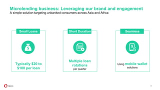 Microlending business: Leveraging our brand and engagement
A simple solution targeting unbanked consumers across Asia and Africa
Typically $20 to
$100 per loan
Multiple loan
rotations
per quarter
Using mobile wallet
solutions
Small Loans Short Duration Seamless
23
 
