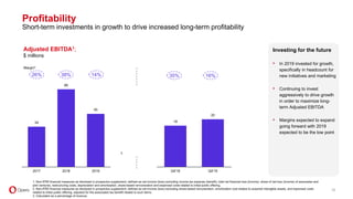 Adjusted EBITDA1;
$ millions
Investing for the future
• In 2019 invested for growth,
specifically in headcount for
new initiatives and marketing
• Continuing to invest
aggressively to drive growth
in order to maximize long-
term Adjusted EBITDA
• Margins expected to expand
going forward with 2019
expected to be the low point
Profitability
Short-term investments in growth to drive increased long-term profitability
35
26% 38% 35% 16%
Margin3
34
66
45
2017 2018 2019
21
3
1. Non-IFRS financial measures as disclosed in prospectus supplement, defined as net income (loss) excluding income tax expense (benefit), total net financial loss (income), share of net loss (income) of associates and
joint ventures, restructuring costs, depreciation and amortization, share-based remuneration and expensed costs related to initial public offering.
2. Non-IFRS financial measures as disclosed in prospectus supplement, defined as net income (loss) excluding share-based remuneration, amortization cost related to acquired intangible assets, and expensed costs
related to initial public offering, adjusted for the associated tax benefit related to such items.
3. Calculated as a percentage of revenue.
18
20
Q4'18 Q4'19
14%
 