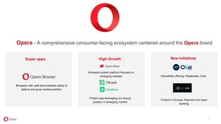 4
Opera - A comprehensive consumer-facing ecosystem centered around the Opera brand
Browsers with well-demonstrated ability to
defend and grow market position.
Super apps High Growth
AI-based content platform focused on
emerging markets
Fintech app leveraging our strong
position in emerging market
Classifieds offering: Realestate, Cars
New initiatives
Fintech in Europe: Payment and open
banking
 