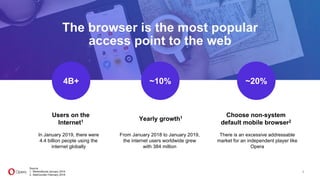 From January 2018 to January 2019,
the internet users worldwide grew
with 384 million
8
In January 2019, there were
4.4 billion people using the
internet globally
4B+ ~10% ~20%
There is an excessive addressable
market for an independent player like
Opera
Source
1. WeAreSocial January 2019
2. StatCounter February 2018
Yearly growth1 Choose non-system
default mobile browser2
Users on the
Internet1
 