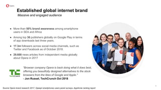 Established global internet brand
Massive and engaged audience
● More than 50% brand awareness among smartphone
users in SEA and Africa
● Among top 30 publishers globally on Google Play in terms
of app downloads last three years.
● 17.3m followers across social media channels, such as
Twitter and Facebook as of October 2018.
● 29,600 news articles from independent media globally
about Opera in 2017
“Browser company Opera is back doing what it does best,
offering you beautifully designed alternatives to the stock
browsers from the likes of Google and Apple.”
- Jon Russel, TechCrunch Oct 2018
Source Opera brand research 2017, Opeepl smartphones users panel surveys, AppAnnie ranking report
9
 