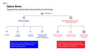 AI Platform
Content analysis Recommendation engine
(20+bn feature set)
Crawling Image
recognition
Computer
visioning
Natural language
processing and
semantic understanding
Gradient boosting
decision trees
Large-scale logistic
regression model
Deep learning:
Multiple neural
networks
Analyze, sort, extract, classify, process and
better understand news content across
relevant local languages
Predict clicks of a user to a certain news
article to decide the ranking of news article
recommendations for such user
21
Opera News
Supported by sophisticated and proprietary AI technology
 