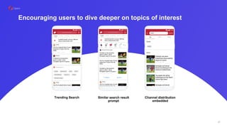 Encouraging users to dive deeper on topics of interest
Prompt to use to add
interest
Refresh inside feed for
continuous updates on
subscribed content
Score notifications tied
with subscriptions
Trending Search Similar search result
prompt
Channel distribution
embedded
27
 