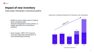 Impact of new inventory
Case study: Indonesian e-commerce partner
• Ability to serve native ads in content
feed, combined with
browser-integrated access points, is
highly attractive to e-commerce
partners
• Case impact: 160% YoY revenue
increase following introduction of
new advertising inventory
+160%
(Y/Y)
QUARTERLY REVENUE FROM SELECT PARTNER; USD THOUSANDS
32
 